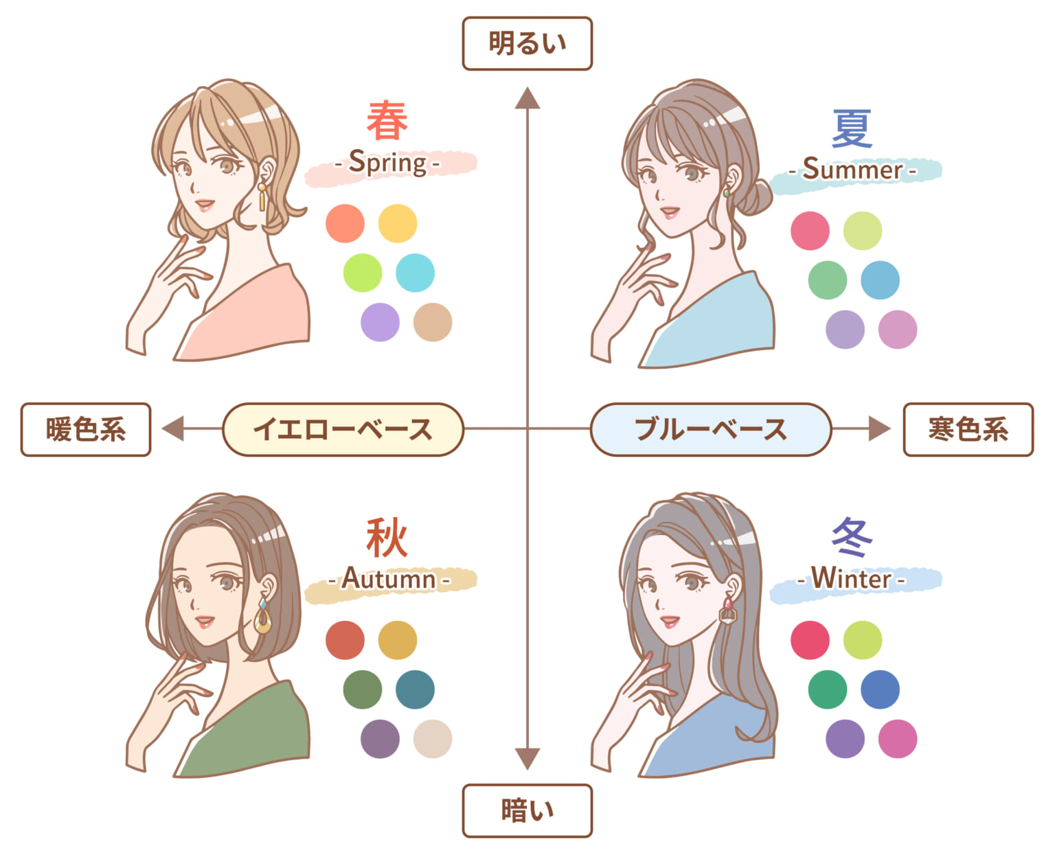 パーソナルカラーでおなじみイエベ春とは?おすすめのメイクや似合う髪色をご紹介!【ショコラ求人】オフィシャルブログ